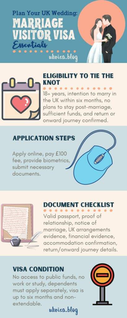 Marriage Visitor Visa UK