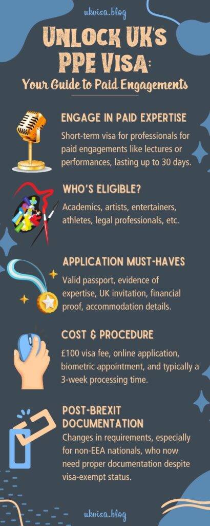 UK PPE Visa for Permitted Paid Engagements