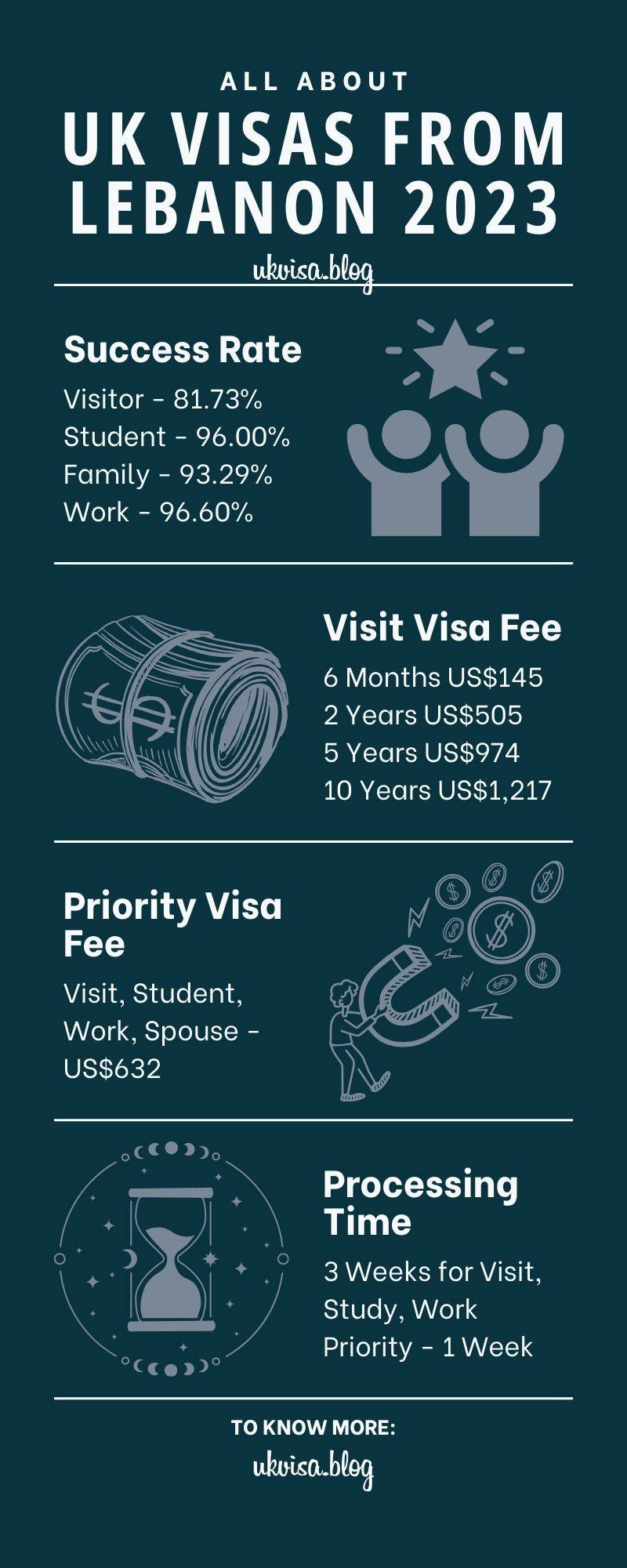 UK Visa Fees Lebanon 2024 Expert Guidance for Lebanese