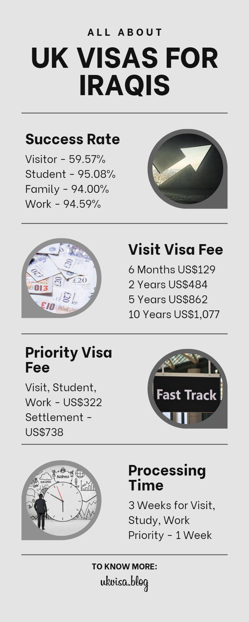 UK Visas for Iraqis UK Visas for Iraqis