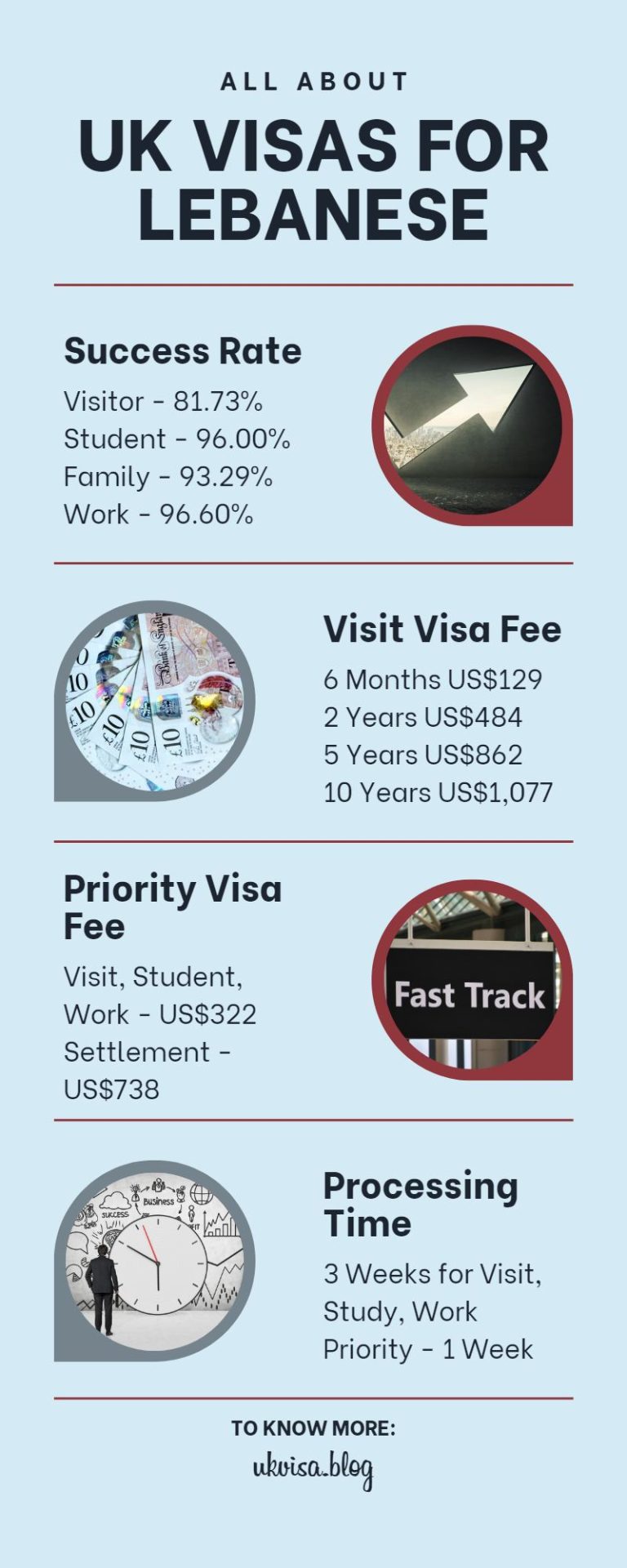 UK Visa Fees Lebanon 2023 Expert Guidance for Lebanese