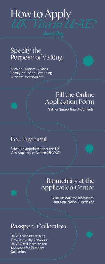 UK Visa UAE 2024: A Guide for Dubai Residents and Emiratis 3 How to Apply UK Visa from UAE?
