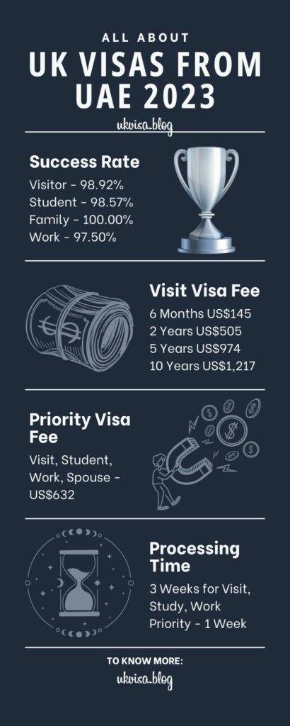 UK Visa from UAE, Dubai 2023