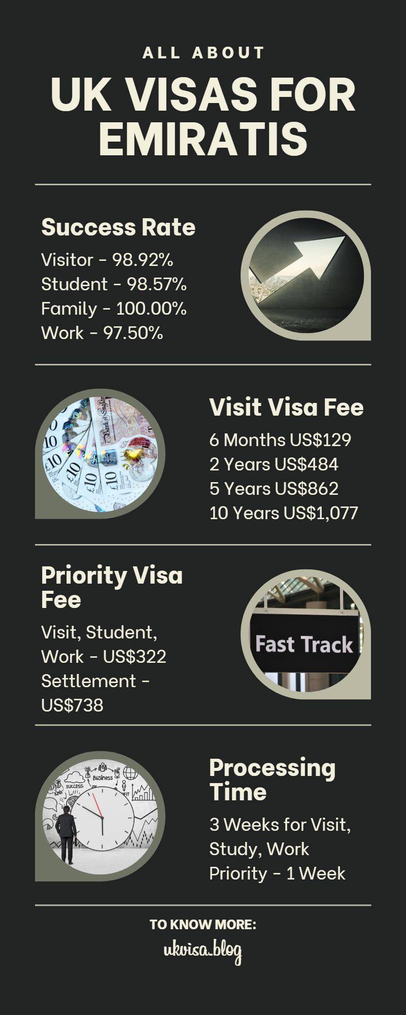 UK Visas for Emiratis UK Visas for Emiratis