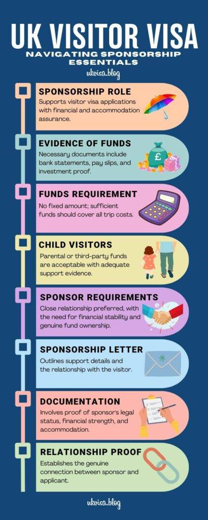 UK Visitor Visa Sponsor Documents