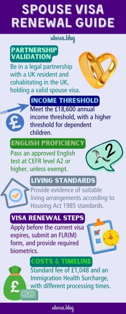 UK Spouse Visa Extension 2024