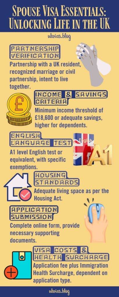 UK Spouse Visa Requirements 2024