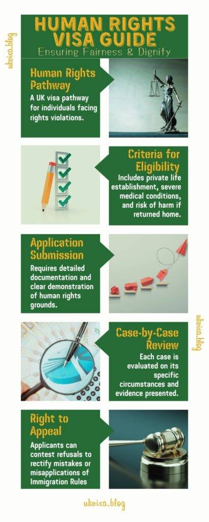 Human Rights UK Visa 2024