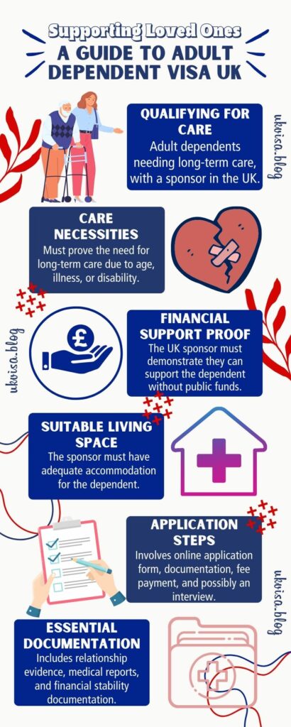UK Adult Dependent Relative Visa