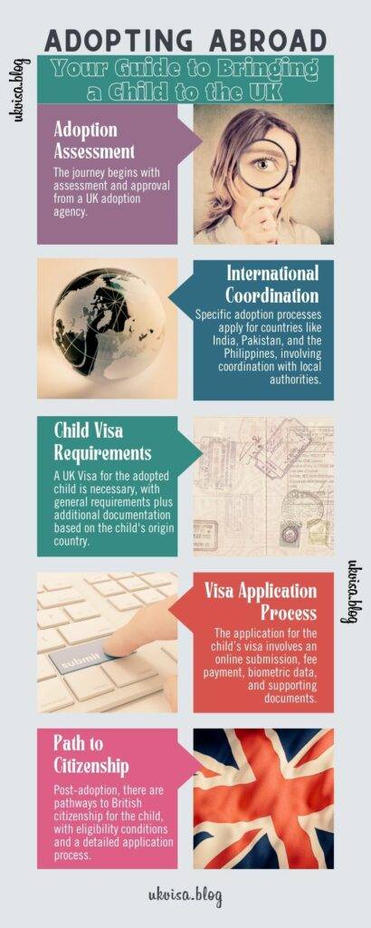 UK Visa for Bringing Adopted Child