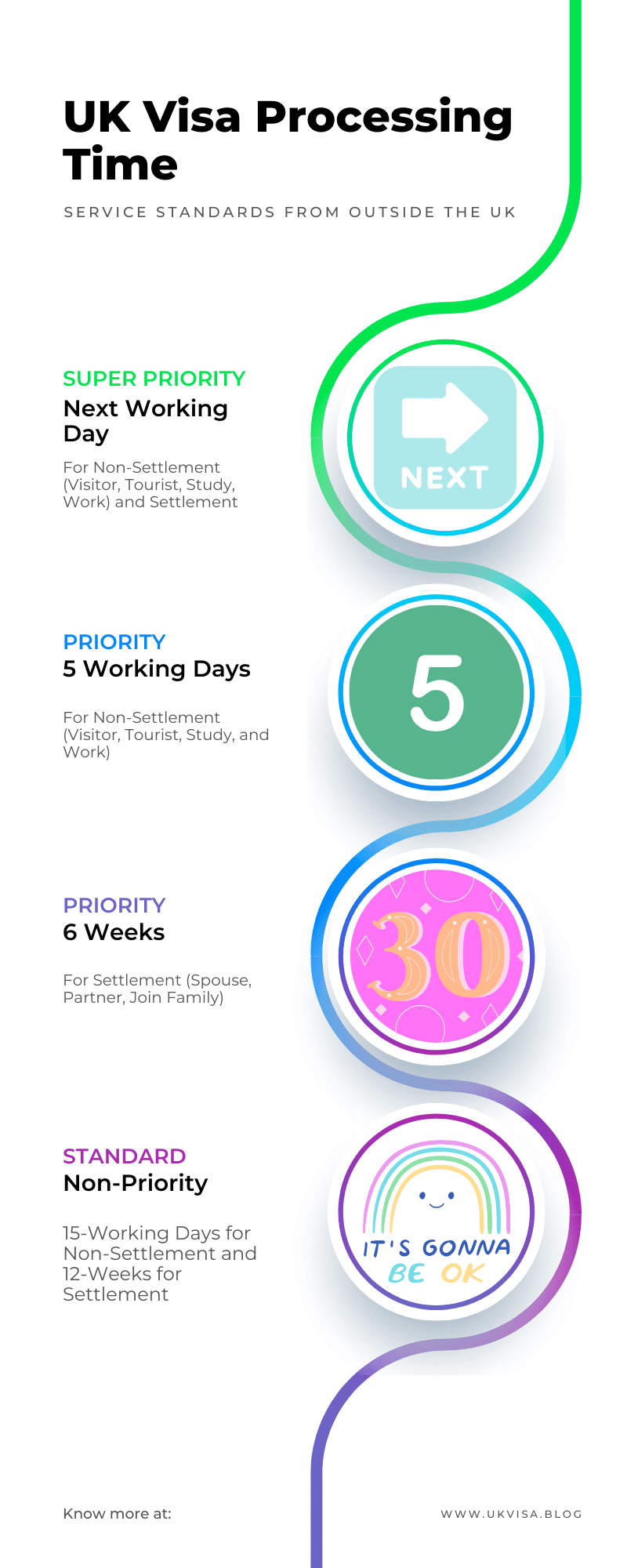 UK Visa Processing Time Visit, Student, Tourist, Work, Spouse UK Visa Processing Time Visit, Work, Tourist, Student, Spouse