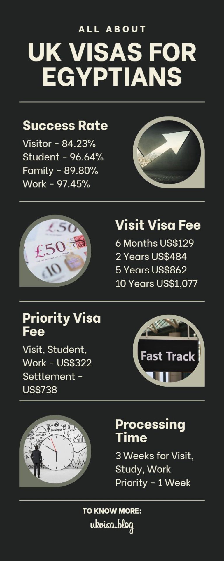 UK Visa Egypt 2023 Fees & Expert Guidance for Egyptians