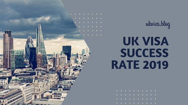 UK Visa Application Success Rate by Country UK Visa Application Success Rate by Country