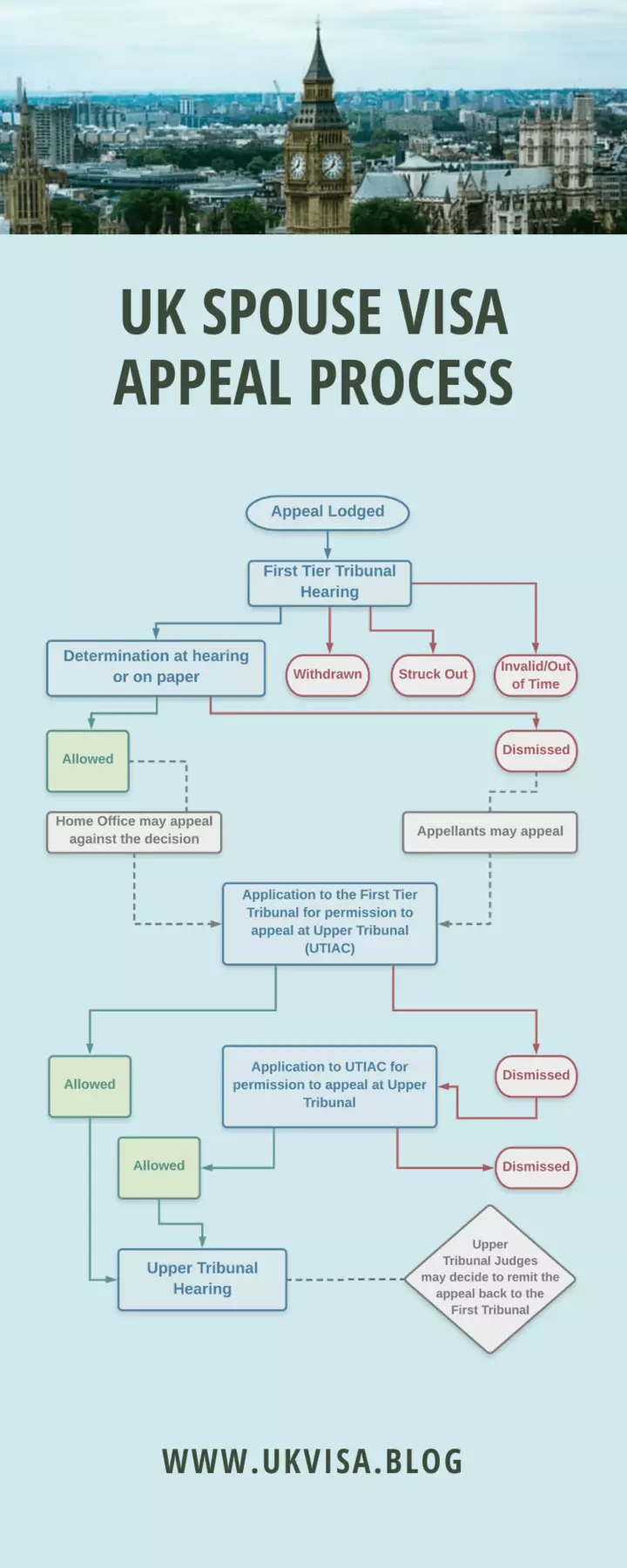 Spouse Visa UK Refusal Appeal Process Spouse Visa UK Refusal Appeal Process