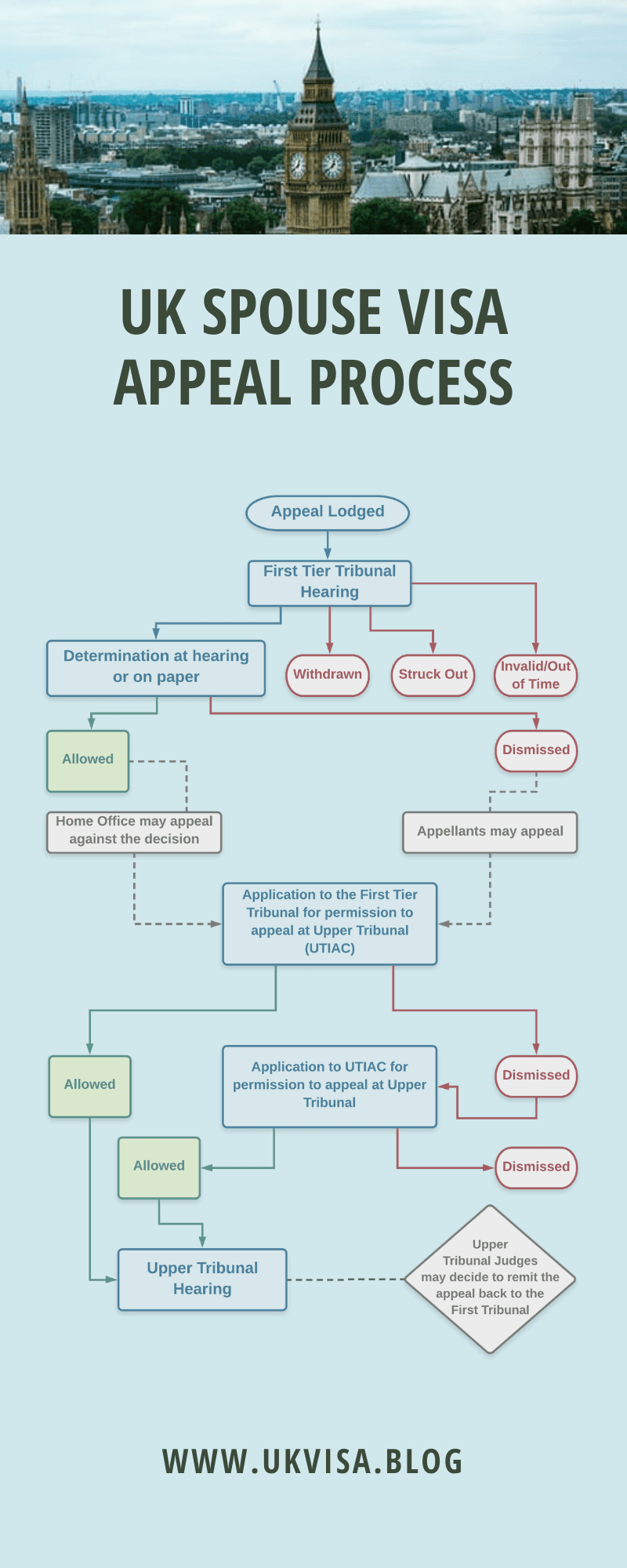 uk-spouse-visa-refusal-appeal-process-unmarried-partner-fianc