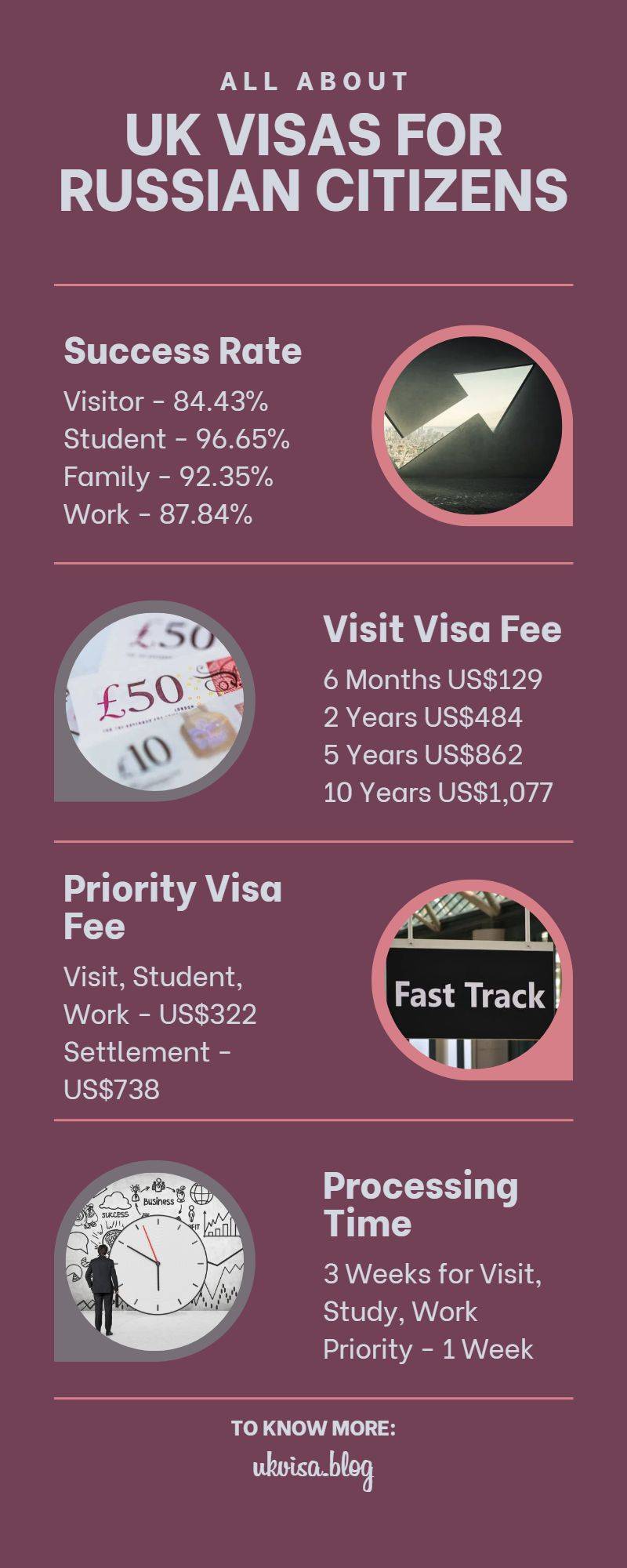 UK Visas for Russian Citizens UK Visas for Russian Citizens