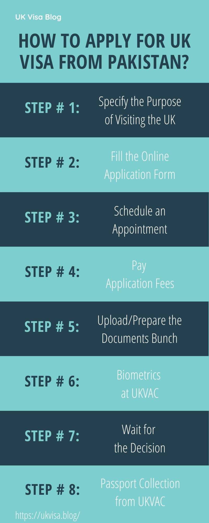 How to apply for UK Visa from Pakistan?