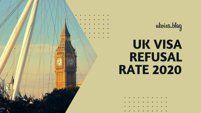 UK Visa Rejection Rate 2020 UK Visa Rejection Rate 2020