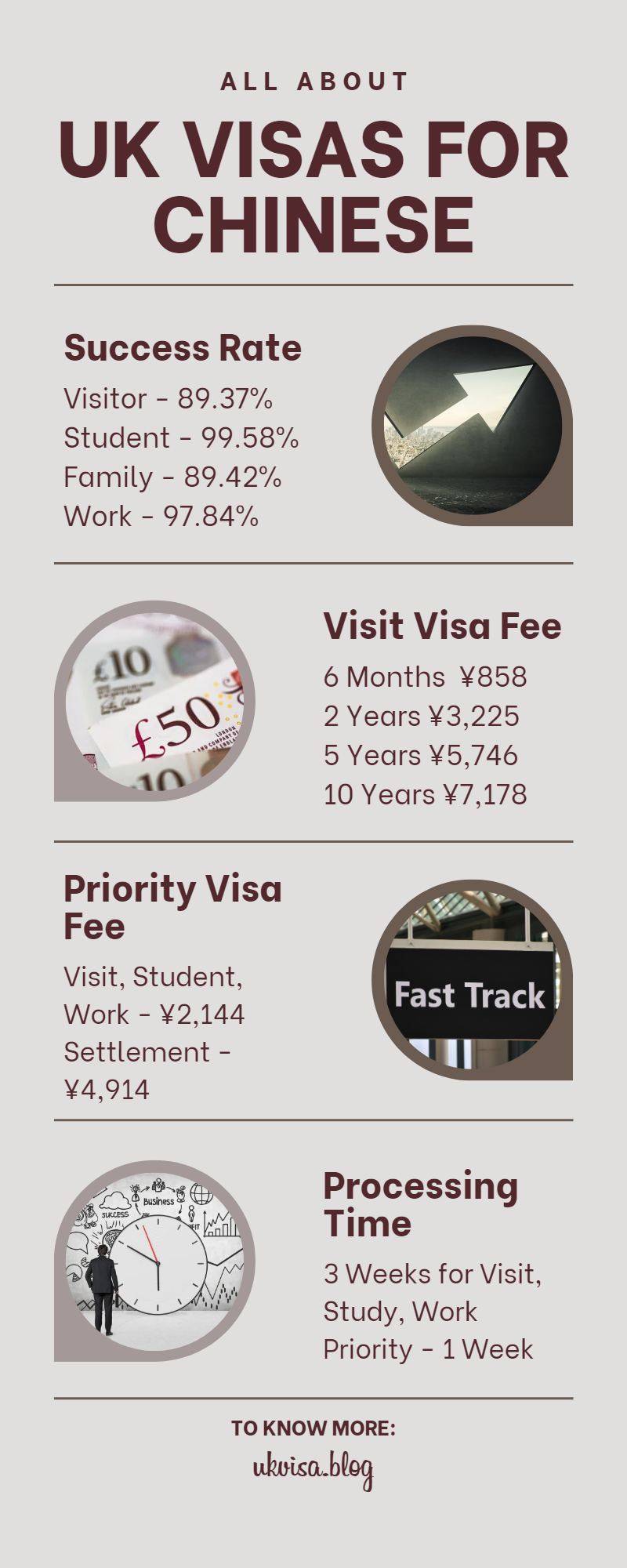 UK Visas for Chinese Citizens UK Visas for Chinese Citizens
