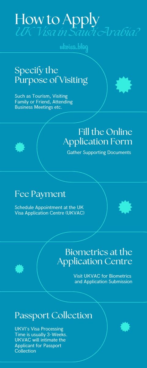 UK Visa Requirements Saudi Arabia 2024 Expert Guidance   How To Apply UK Visa From Saudi Arabia 480x1200 