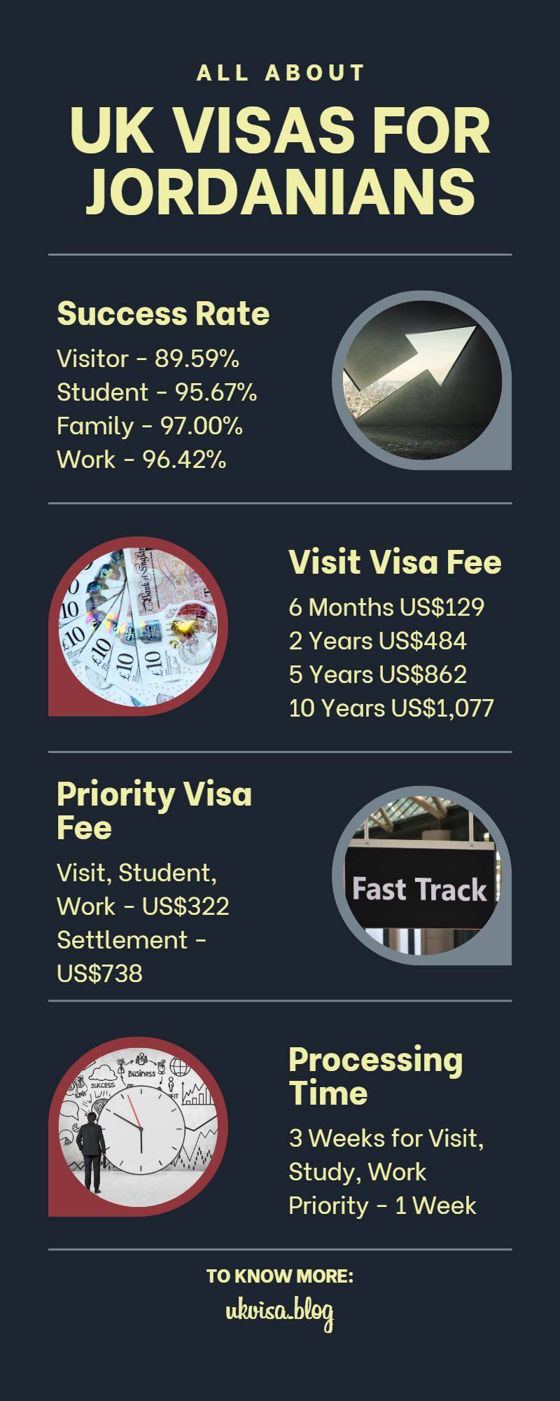 UK Visa Requirements Jordan 2023 Expert Guidance for Success