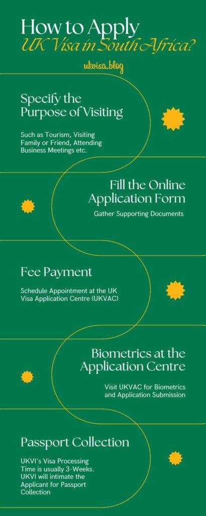 UK Visa South Africa Cost 2024 Expert Guidance Tips