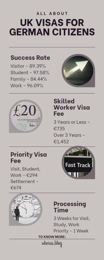 UK Visa Fees Germany 2023 Expert Guidance For Residents