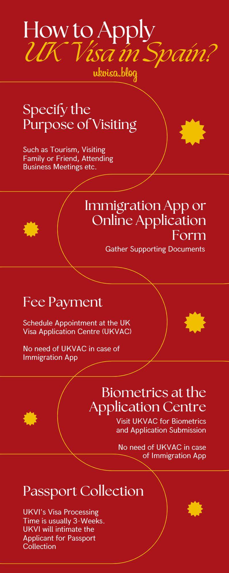 How to Apply UK Visa in Spain? How to Apply UK Visa in Spain?