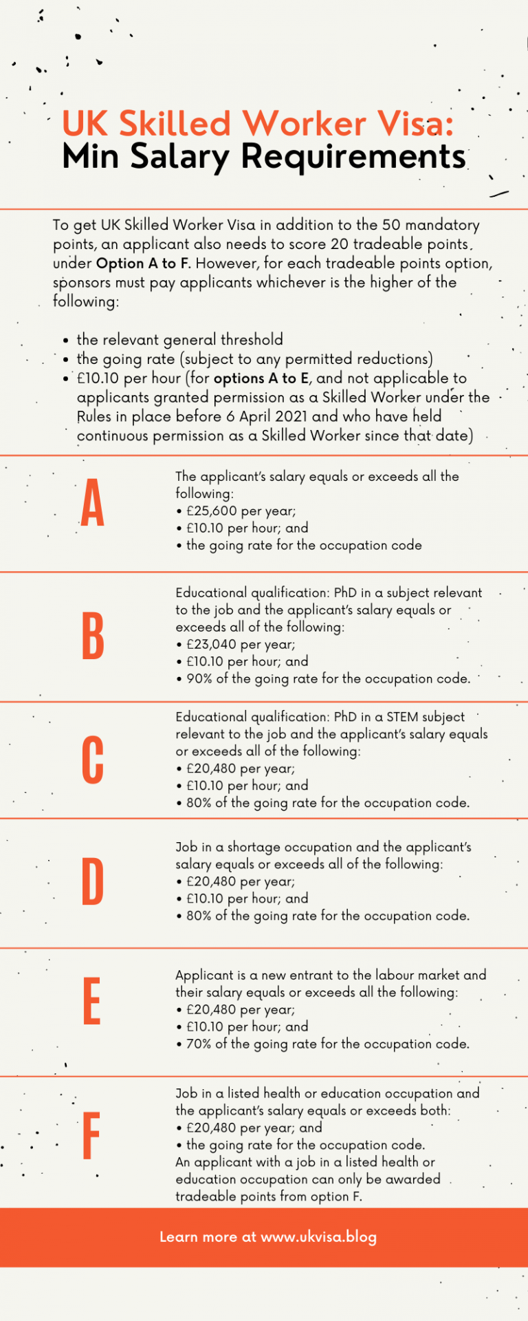 Salary Skilled Worker Visa UK 2024 Expert Guidance & Tips