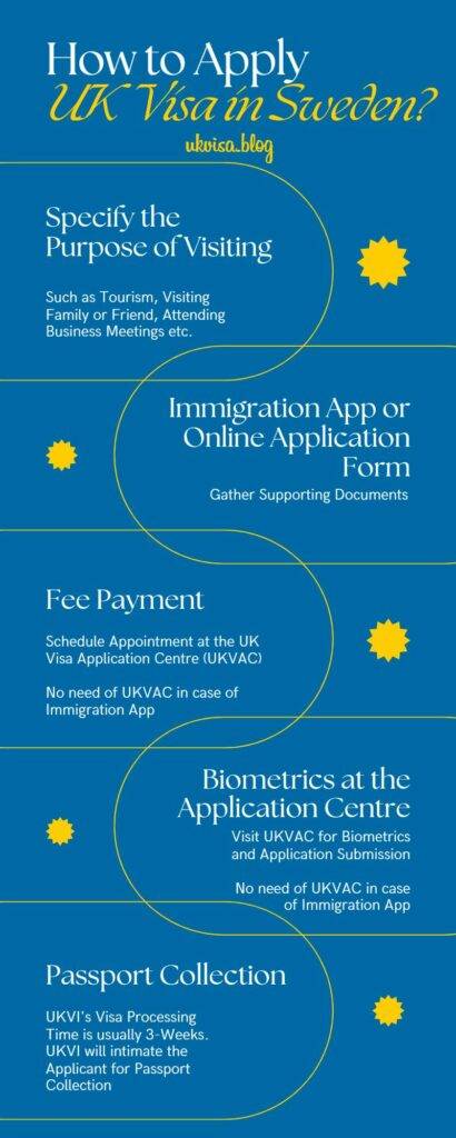 How to Apply UK Visa in Sweden?