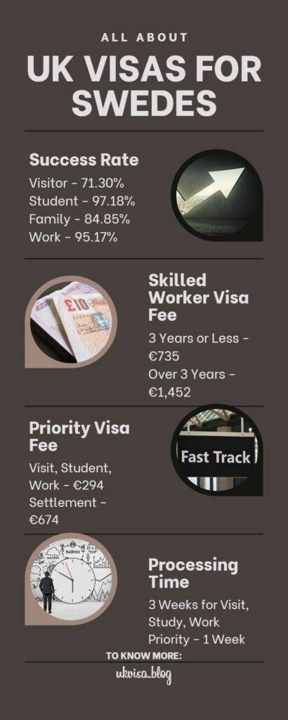 sweden visit visa fee