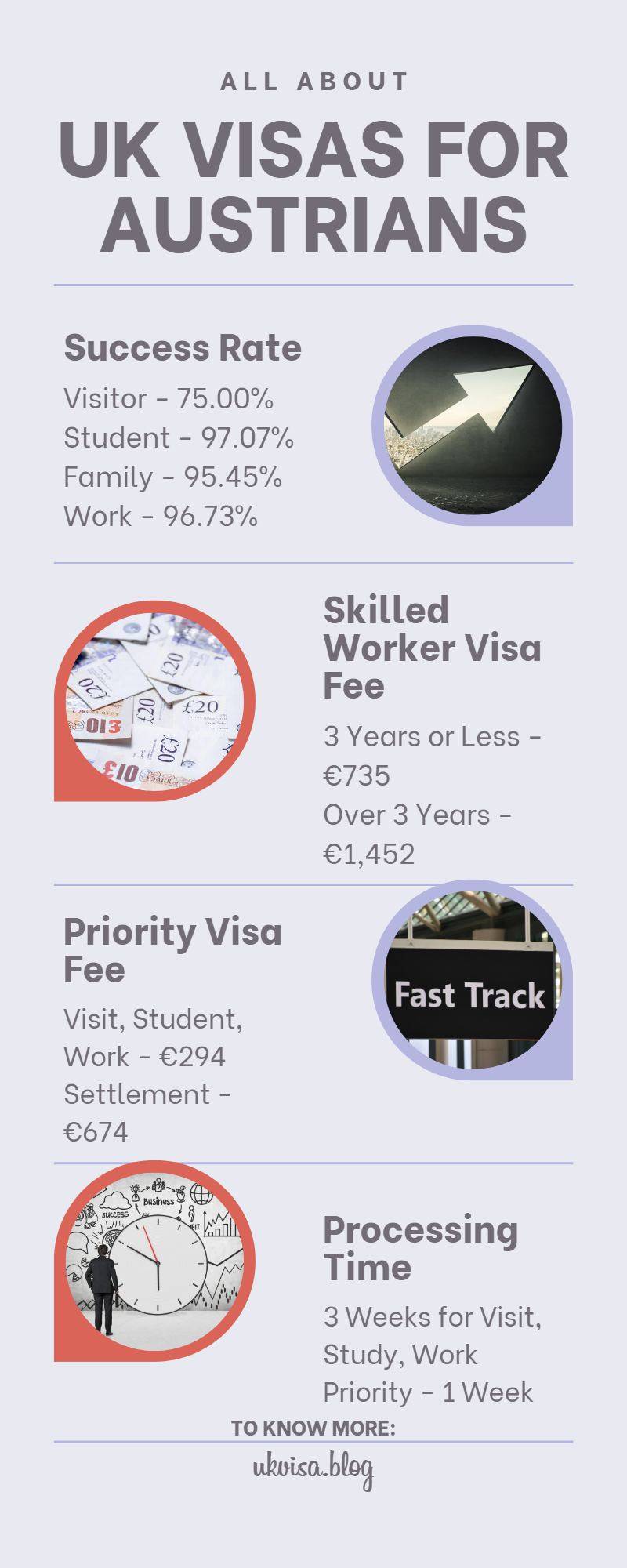 UK Visas for Austrian Citizens UK Visas for Austrian Citizens