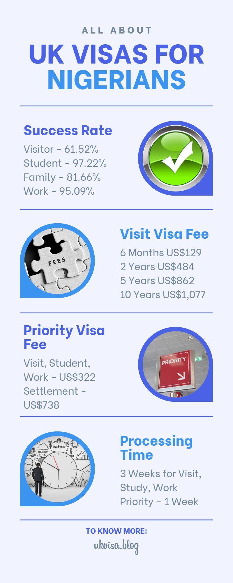 UK Visas for Nigerians UK Visas for Nigerians