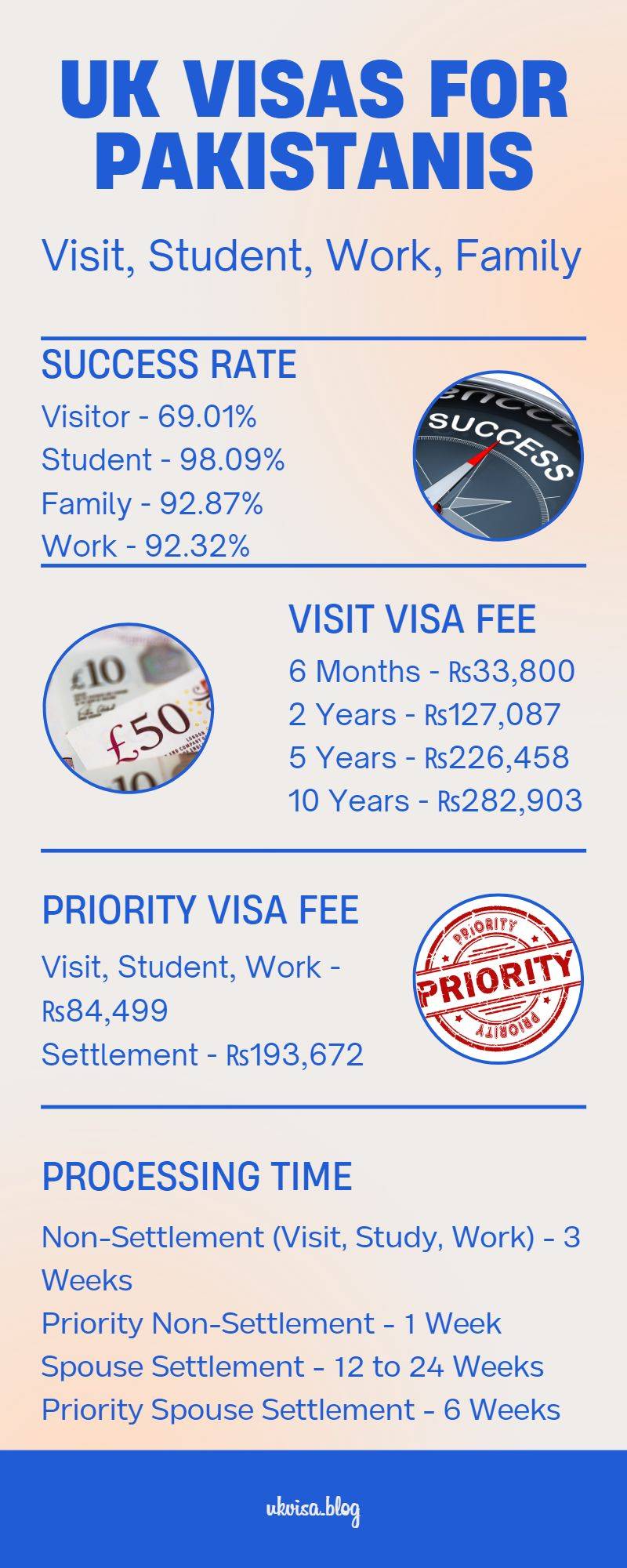 UK Visas for Pakistanis Visit, Student, Work, Family 2023 UK Visas for Pakistanis Visit, Student, Work, Family 2023