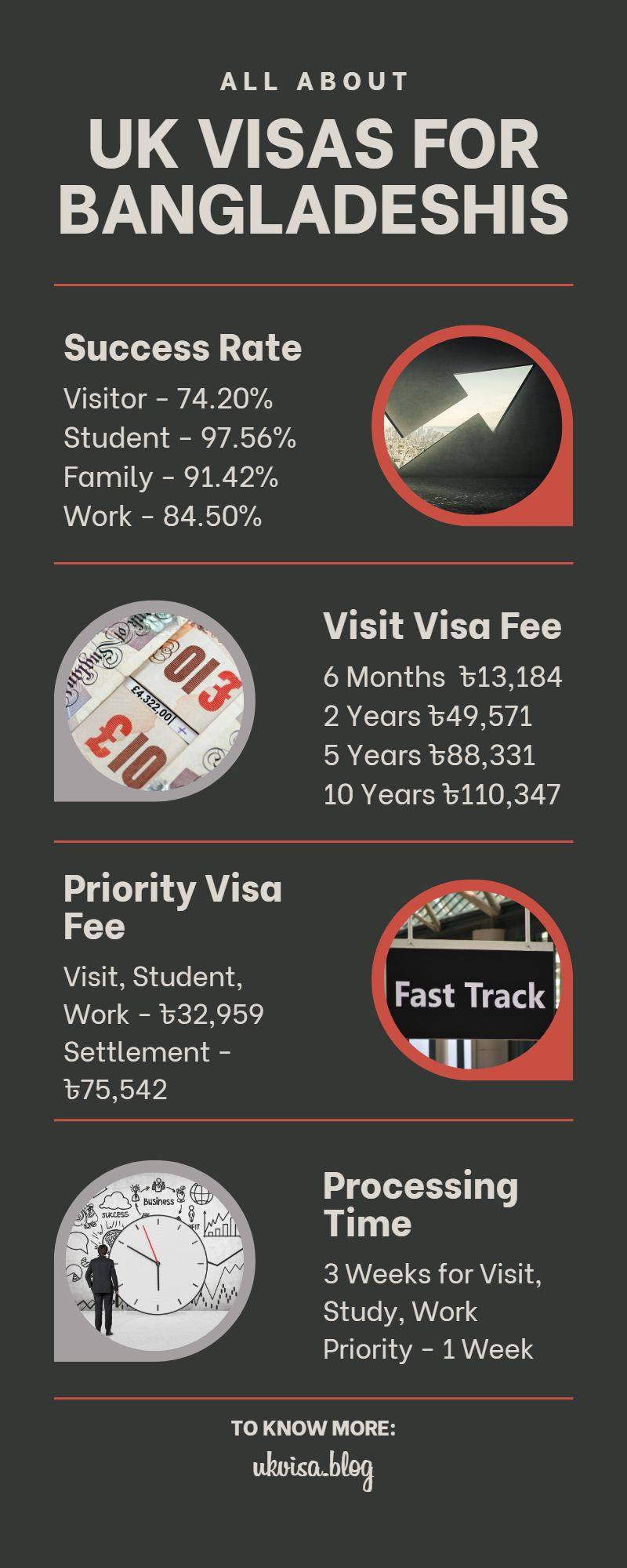 UK Visas for Bangladeshis UK Visas for Bangladeshis