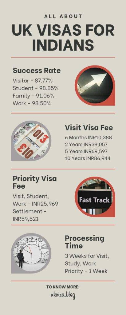 UK Visas for Indians