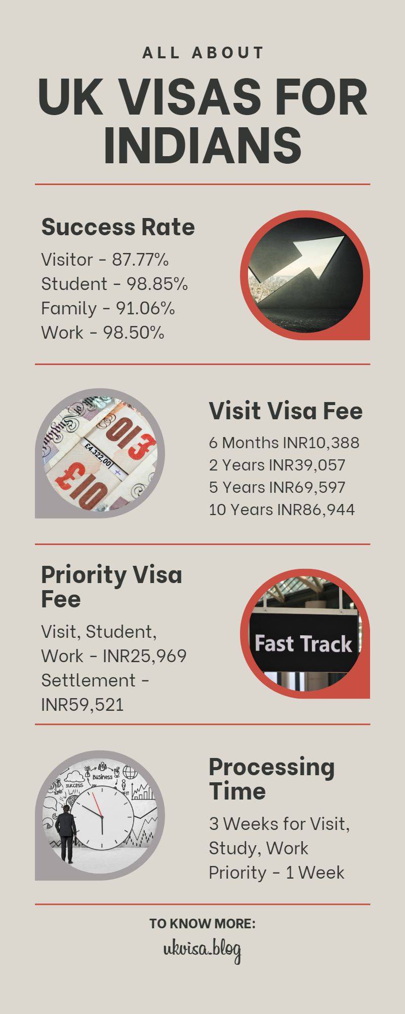 UK Visas for Indians UK Visas for Indians