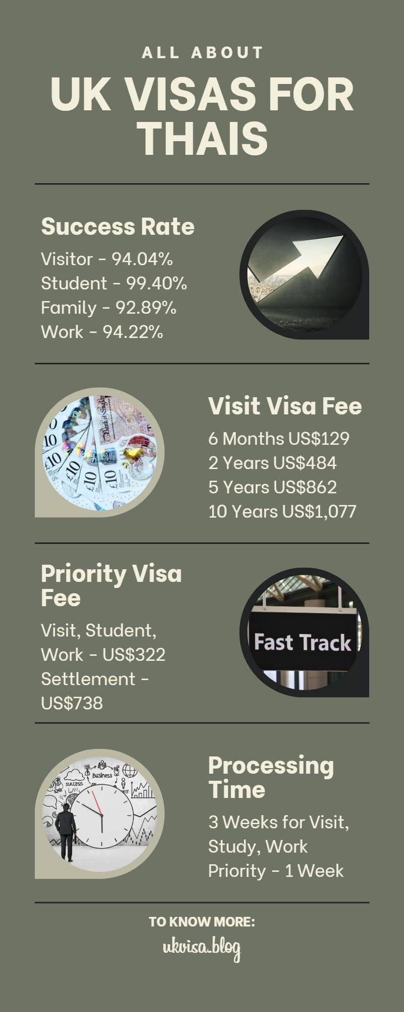 UK Visas for Thais UK Visas for Thais