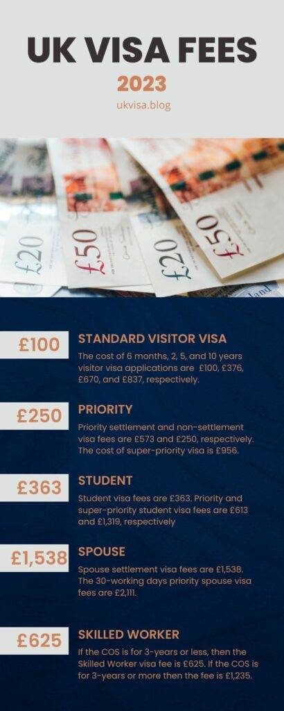 uk tourist visa fees in eur