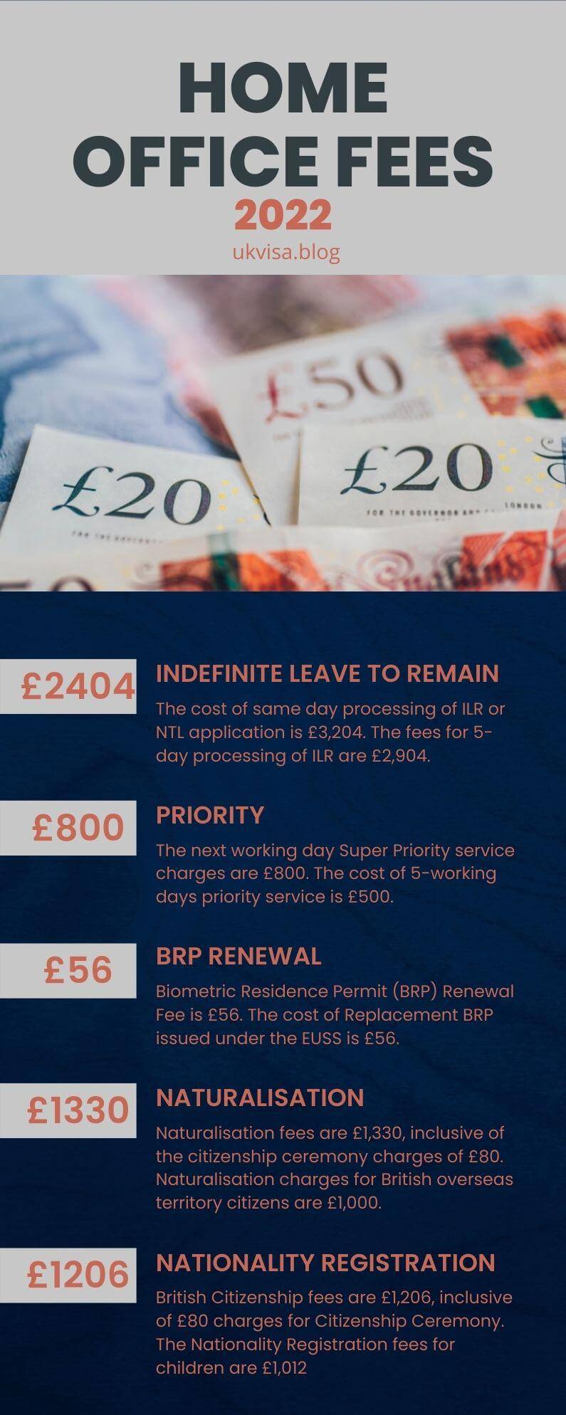 Home Office Fees 2022 ILR, British Citizenship Home Office Fees 2022 ILR, British Citizenship