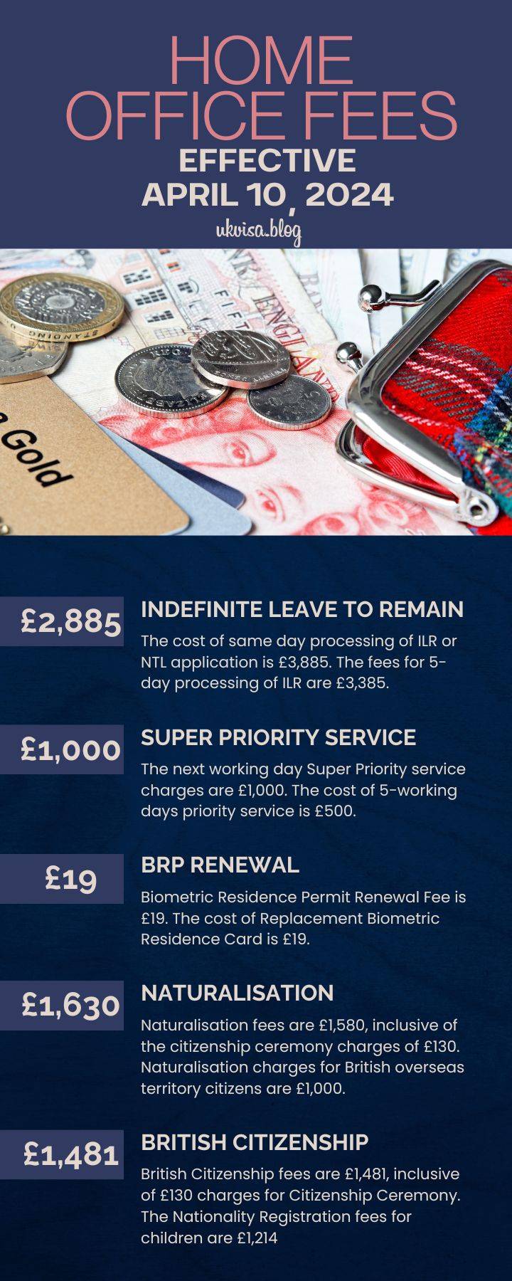 Home Office Fees 2024 ILR, BRP, Citizenship Expert Guidance