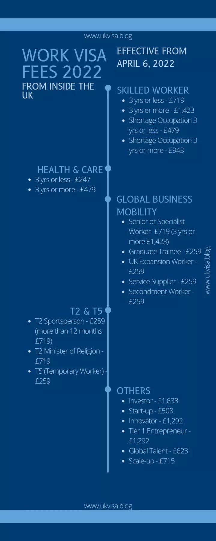 Home Office Work Visa Fees 2022 Skilled Worker Health Care Home Office Work Visa Fees 2022 Skilled Worker Health Care