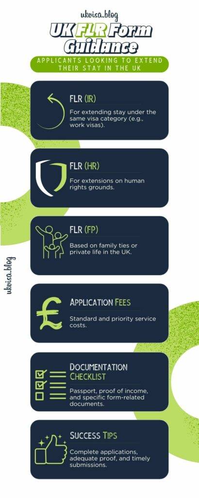 UK FLR Form Guidance For Visa Extension