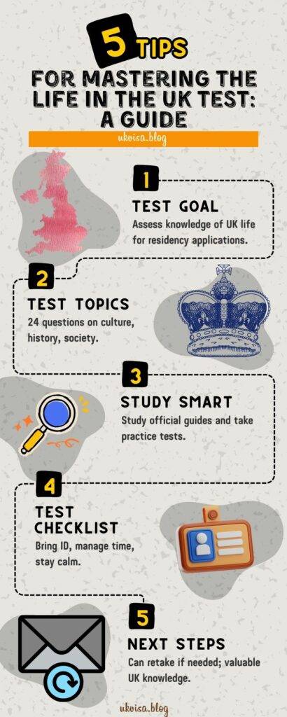 Knowledge of Life in the UK Test 2024