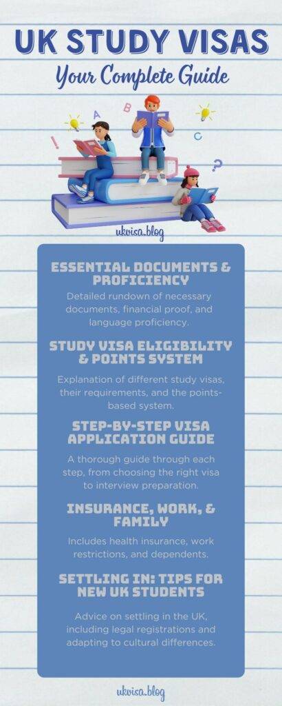 Study Visa UK