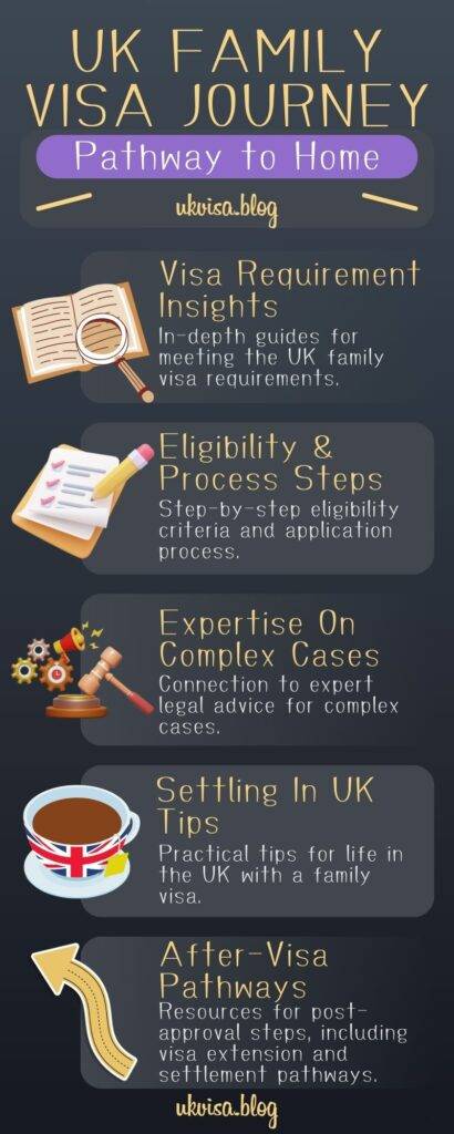 UK Family Visa Requirements