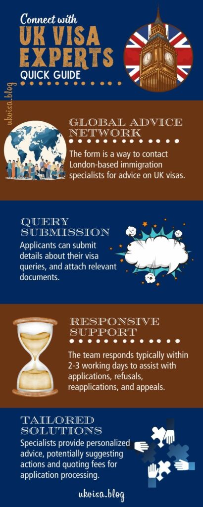 UK Visa Enquiry Form to Contact Immigration Experts