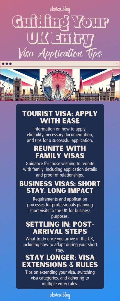 UK Visa Entry Clearance Applications