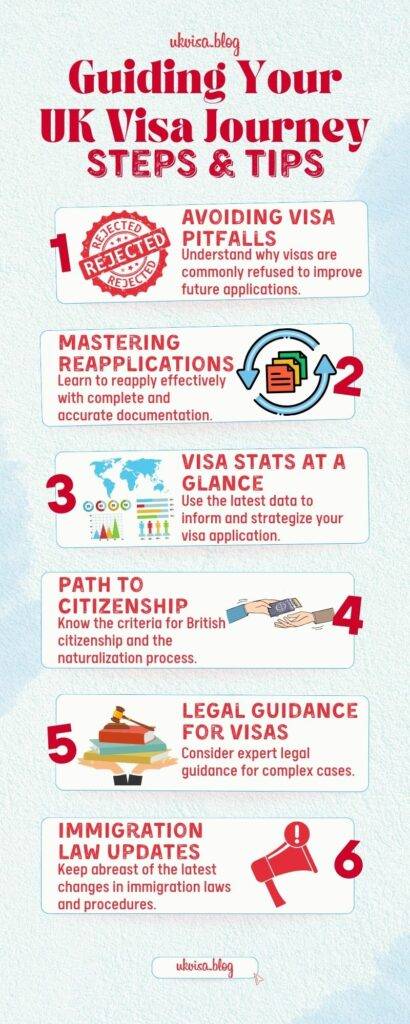 UK Visas and Immigration