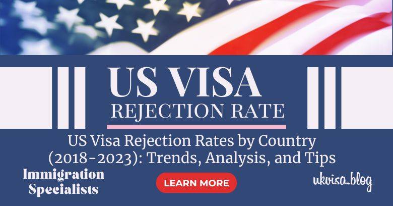 US Visa Rejection Rate by Country